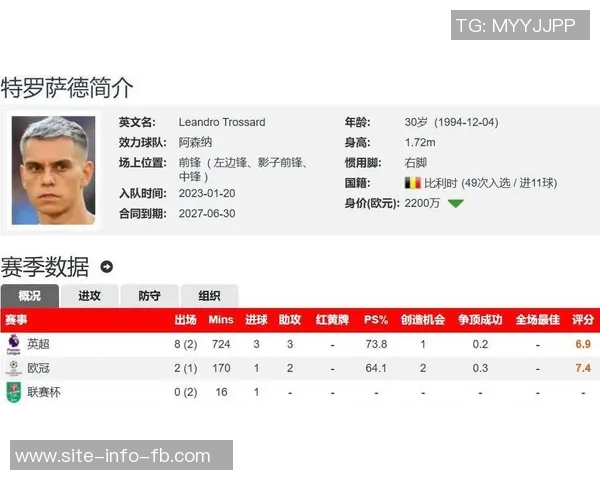 阿森纳收到特罗萨德新报价续约计划初见端倪